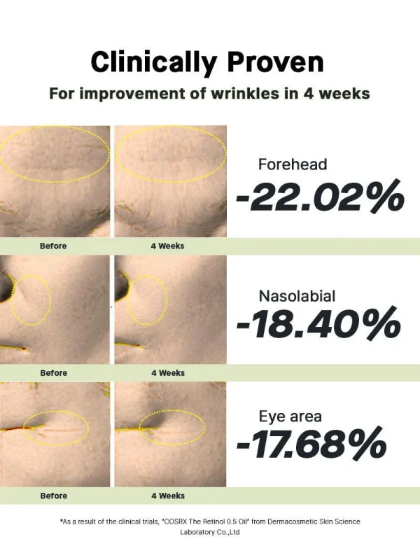 Cosrx The Retinol 0.5 Λάδι Προσώπου με Βιταμίνη Ε για Αντιγήρανση 20ml - Image 5