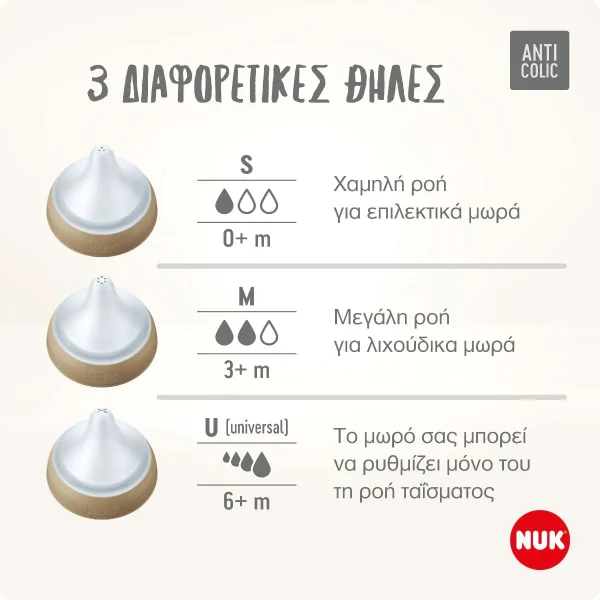 NUK Perfect Match Θηλή 2 τεμάχια 3+μηνών - Image 4